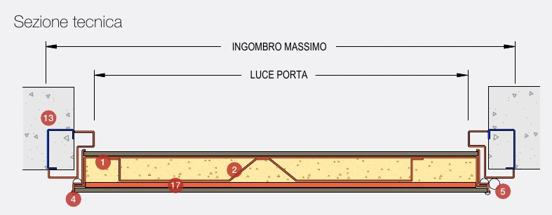 Sezione originale di anta, telaio e falso telaio Arko